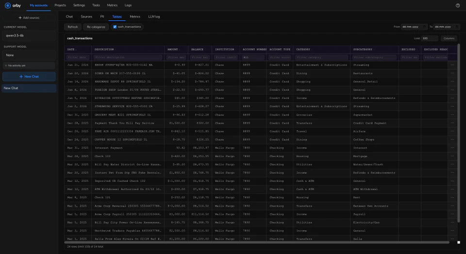 A transactions table combining two banks into one auto-categorised view.