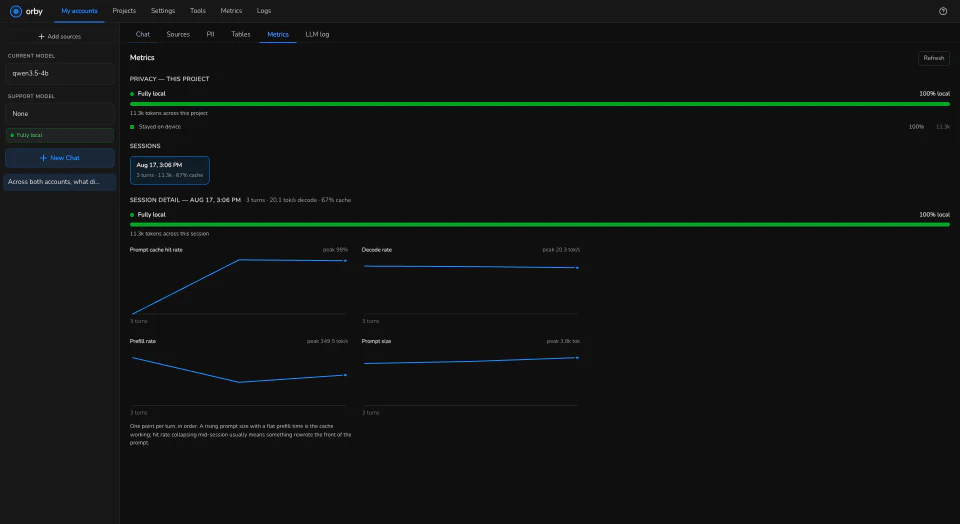 Per-project and per-session privacy state, 100% local, with cache and token-rate detail.